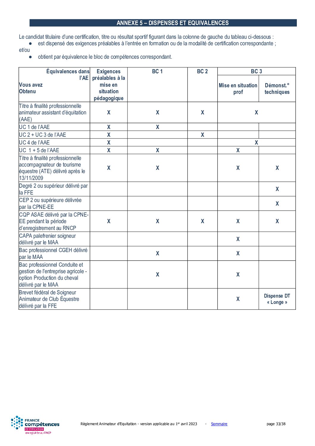 equivalences AE
